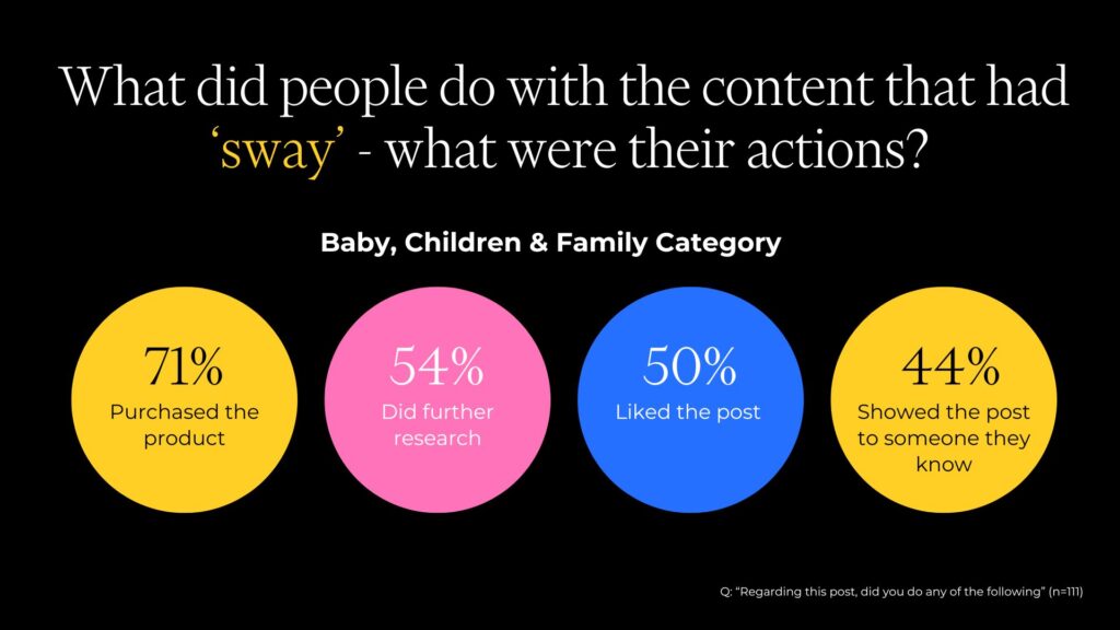 What did people do with the content that had ‘sway’ - what were their actions?