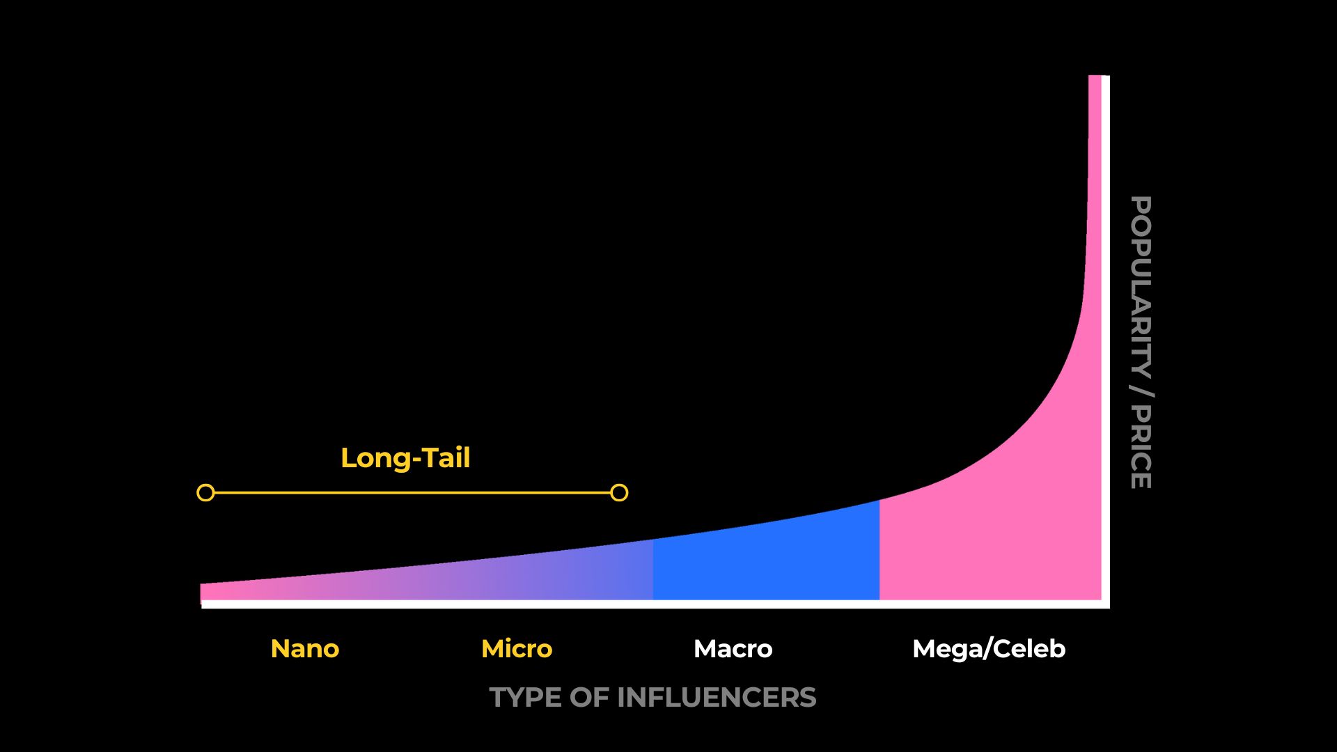 5 Key Essentials for Effective Influencer Marketing • Social Soup