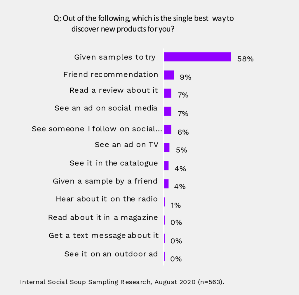 The future of product sampling | Social Soup